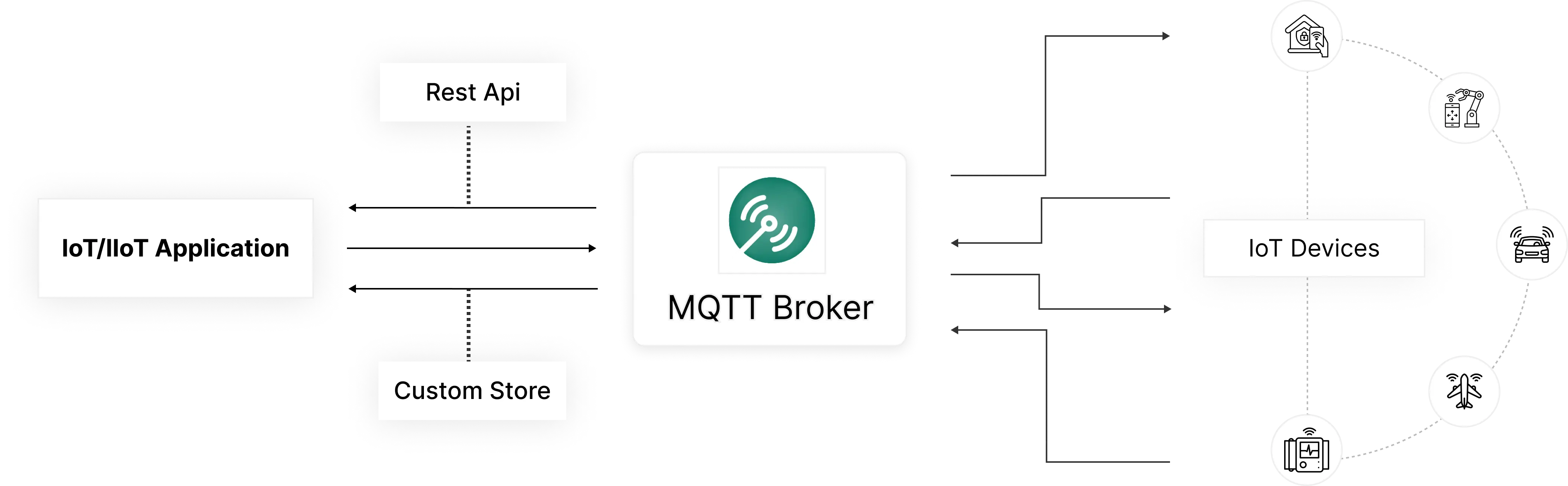 Advanced application integration