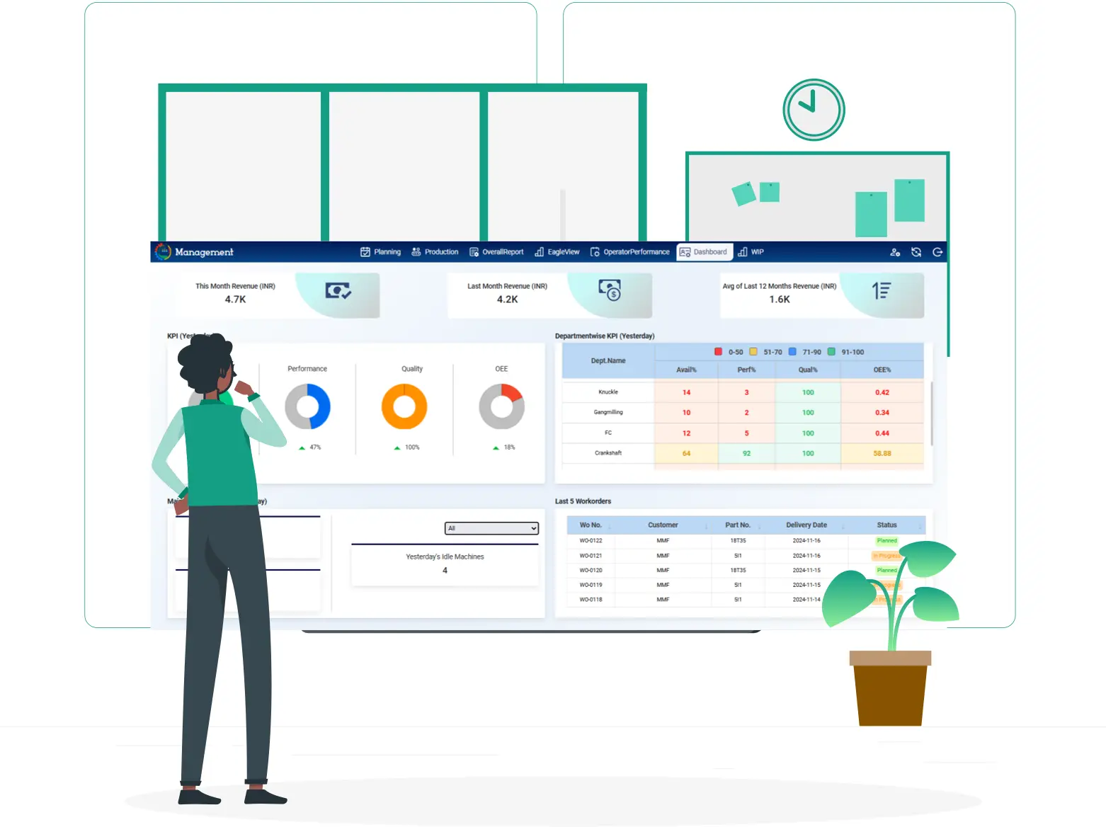 Manufacturing Dashboard