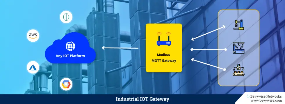 industrial iot gateway