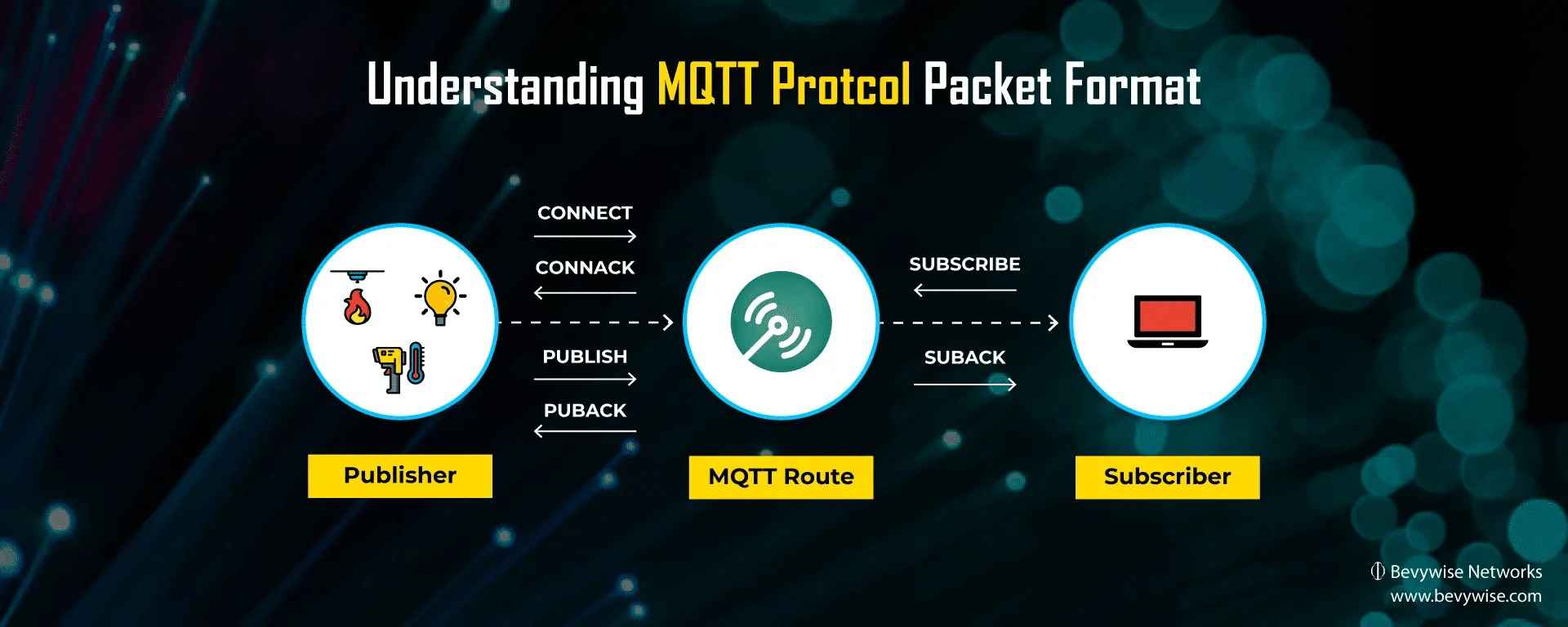 MQTT protocol packet format