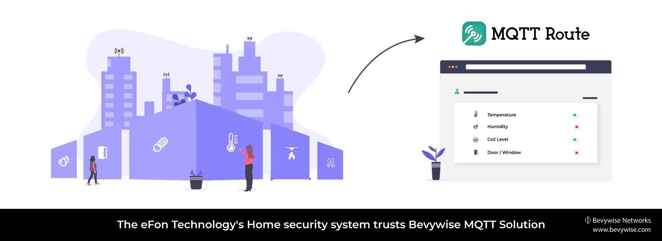 Smart home security system
