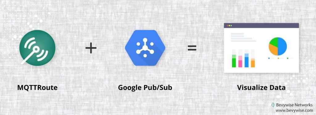 Google pubsub integration