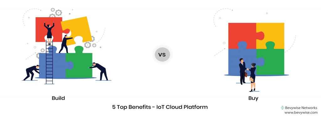 Cloud platform benefits