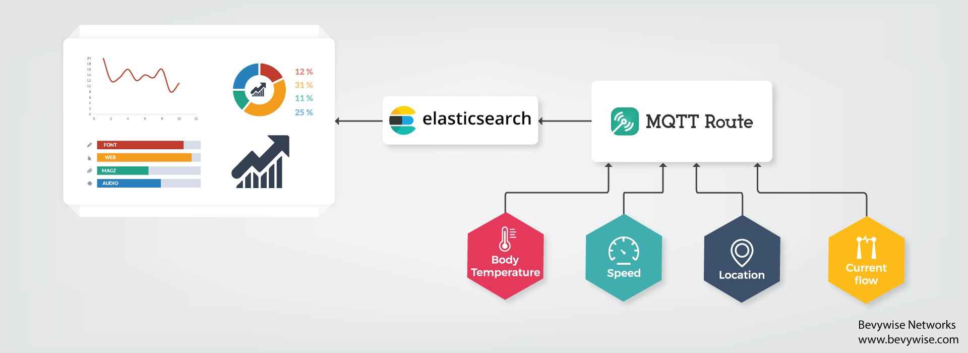 Visualize data with elasticsearch