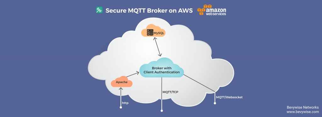 Secure MQTT Broker hosting