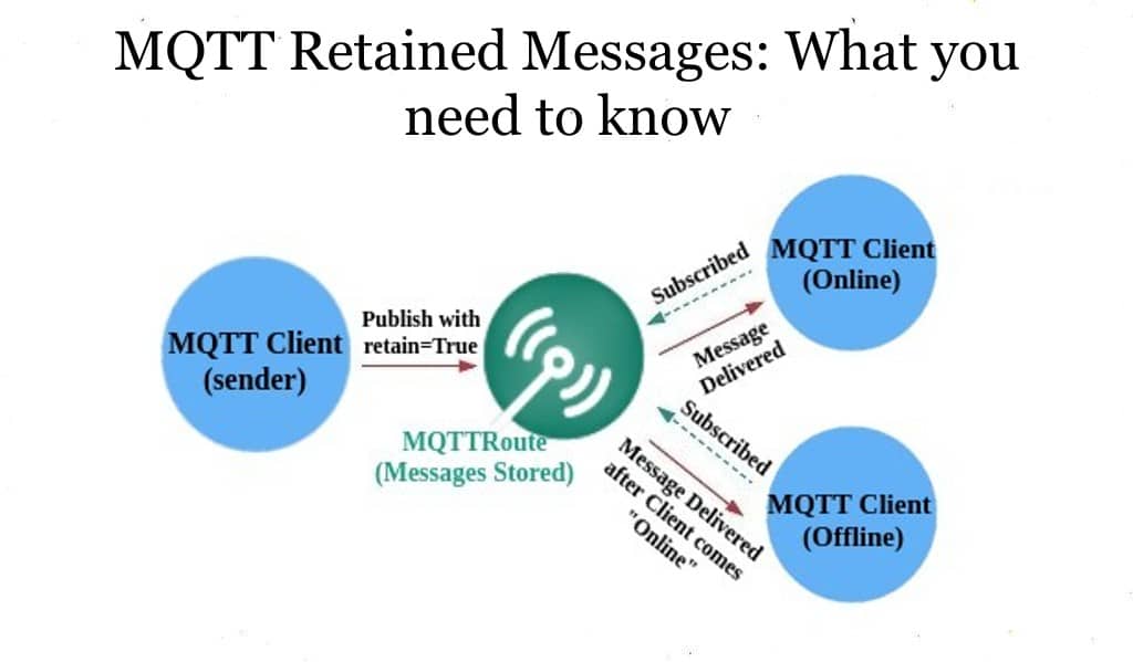 MQTT Retained messages