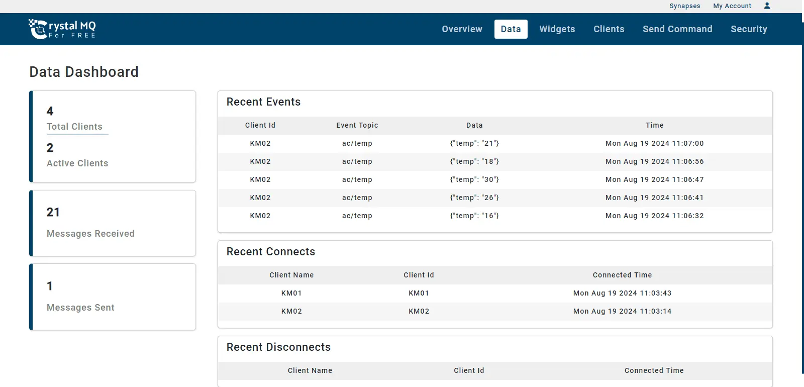 data-dashboard