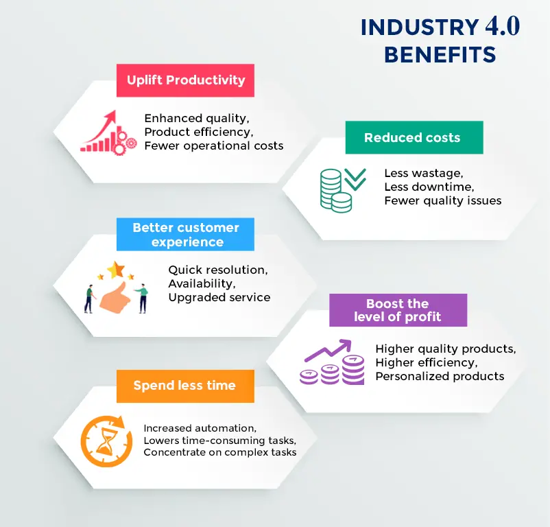 benefits of industry 4.0