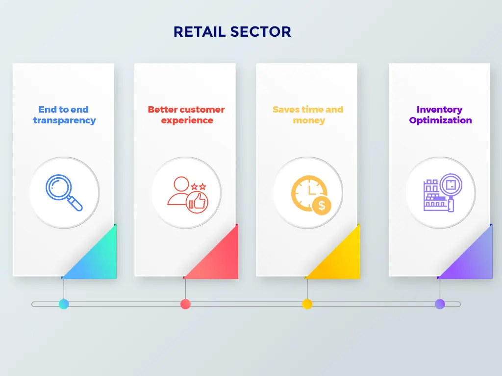 retail sector