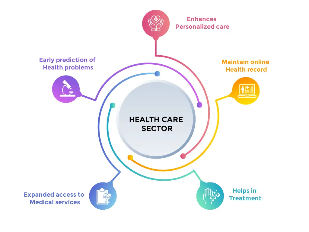 healthcare sector