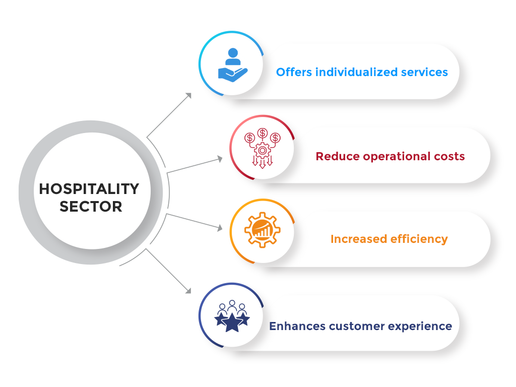 hospitality sector