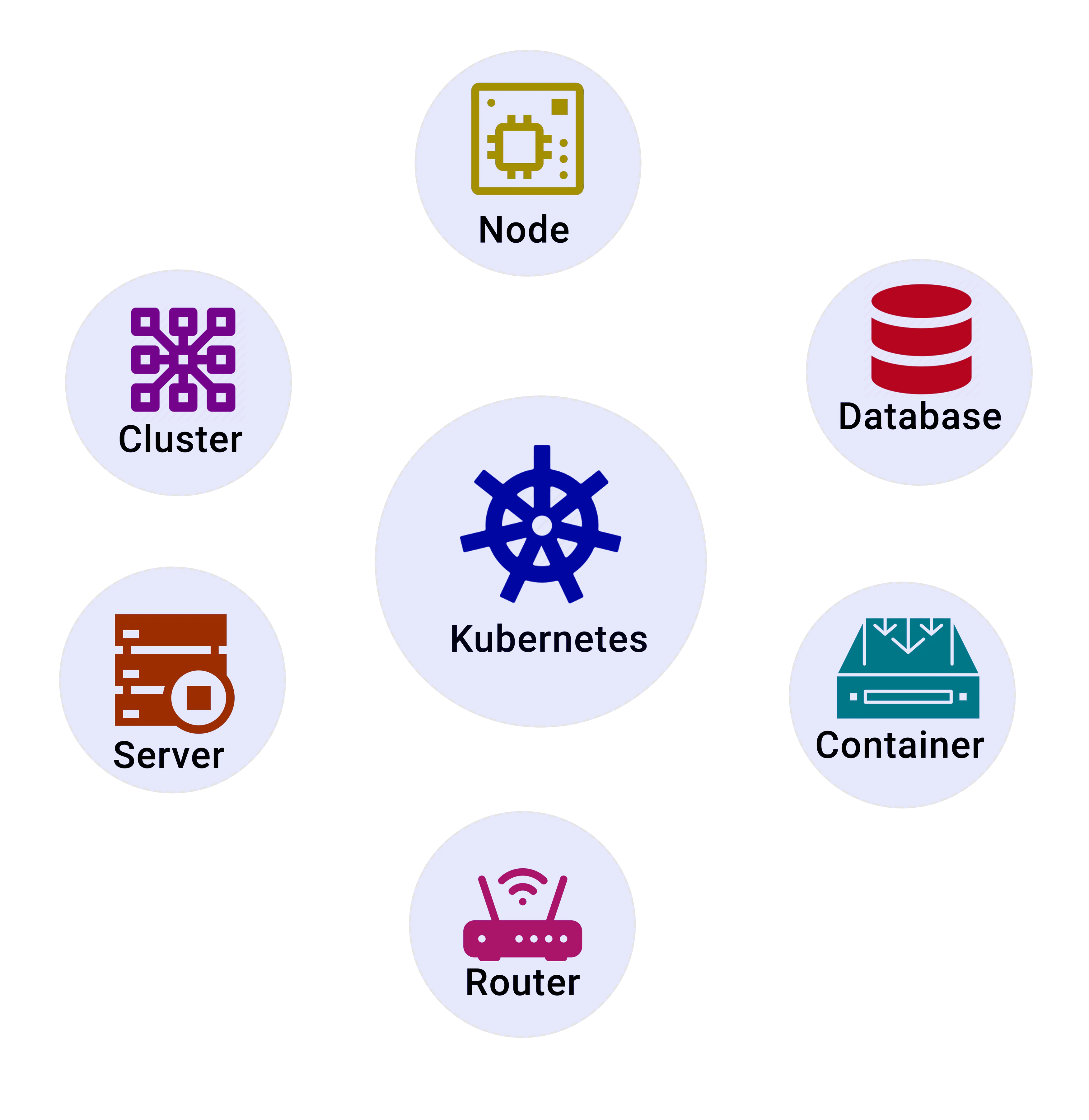 Kubernetes MQTT clustering