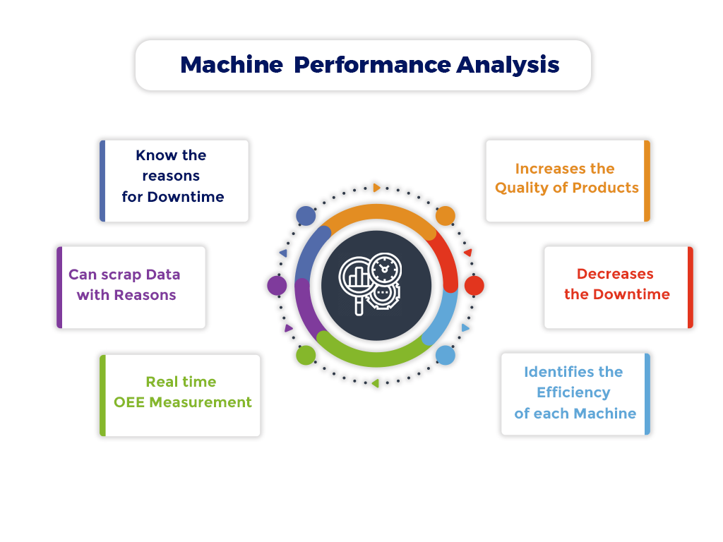 machine performance analysis