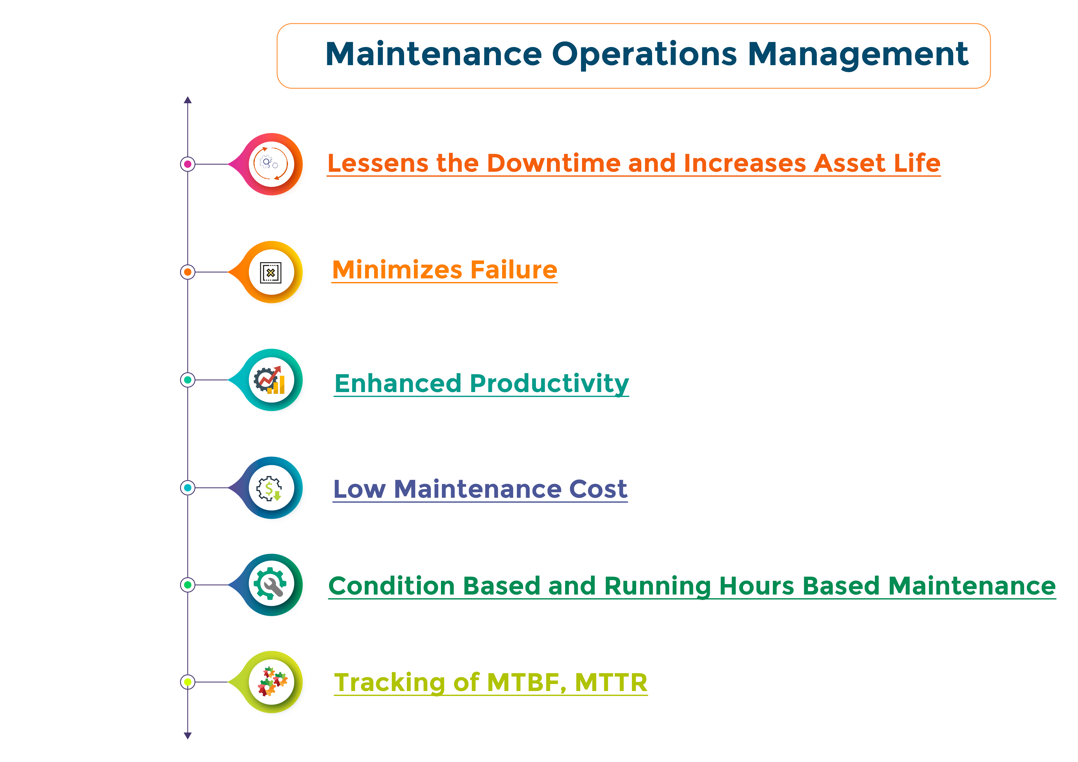maintenance operations management