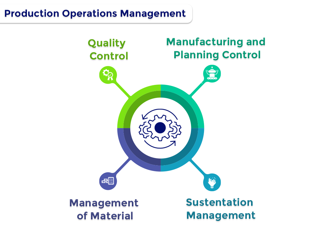 production operations management
