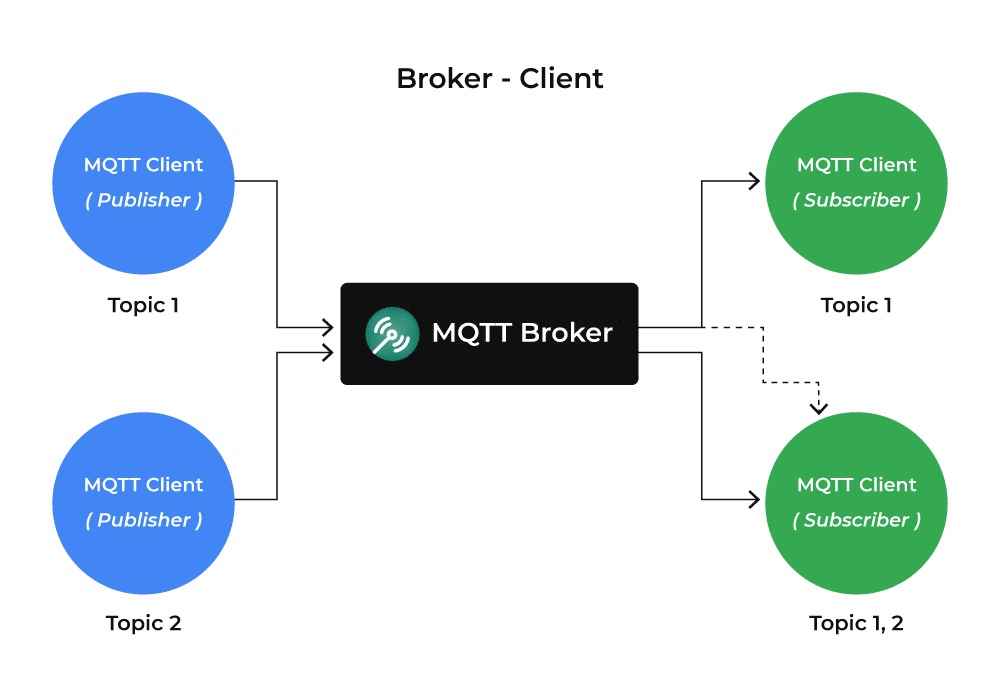 MQTT Components