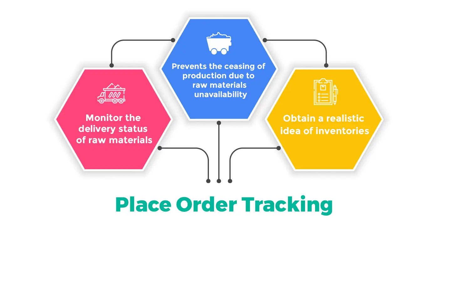 tracking place order
