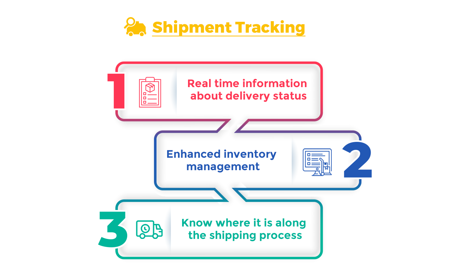 shipment tracking