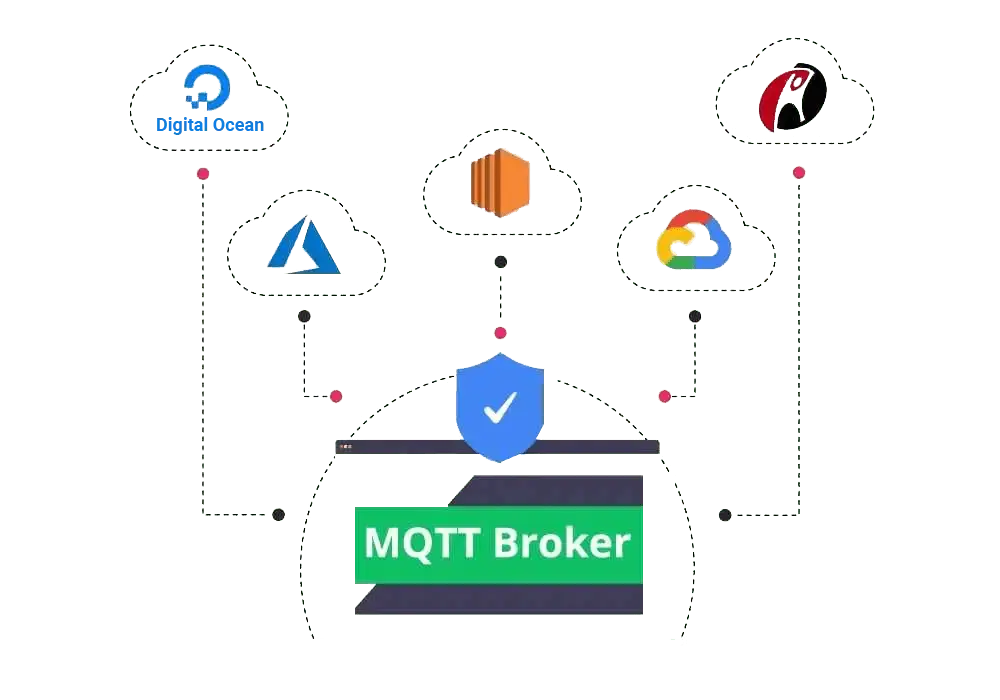 Cross Platform MQTTT Broker