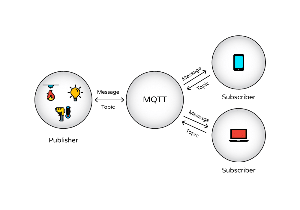 minimize-message-flow