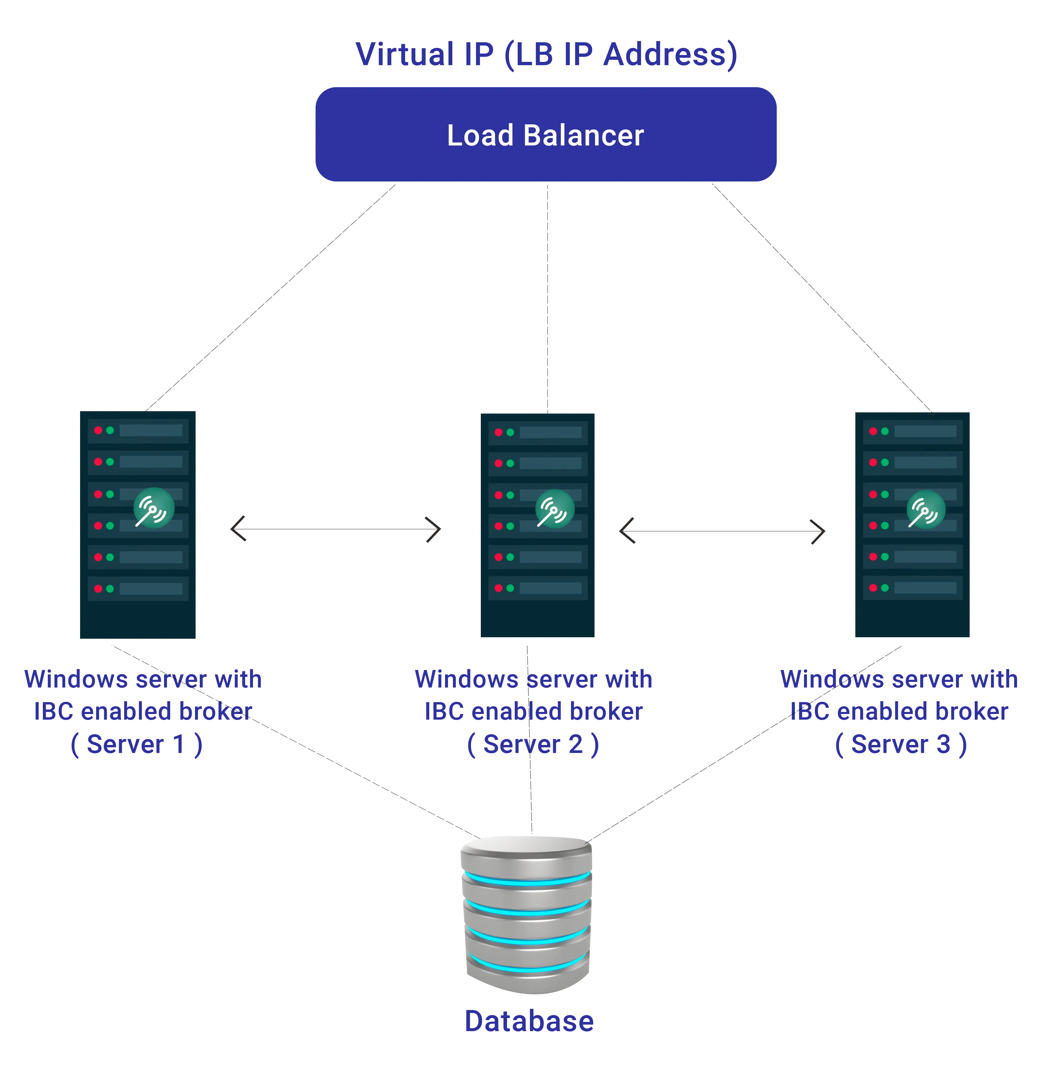 windows NLB clustering